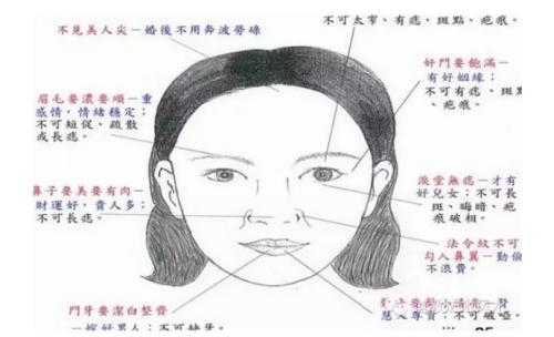 什么樣面相的女人容易離婚(圖文)