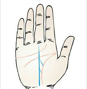 事業線與生命線重合代表什么，事業線與生命線重合好不好