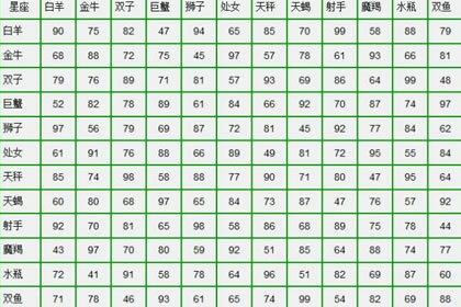 關(guān)于十二星座 星座配對(duì)準(zhǔn)不準(zhǔn)(圖文)