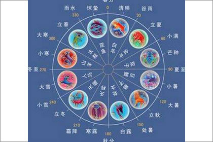 關(guān)于十二星座 星座配對(duì)準(zhǔn)不準(zhǔn)(圖文)