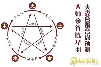 夫妻合婚合盤預測:你對另一半了解多少?(圖文)