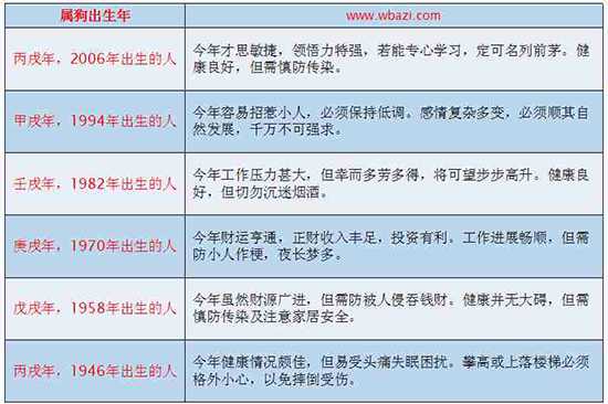 宋韶光屬狗2017年運程