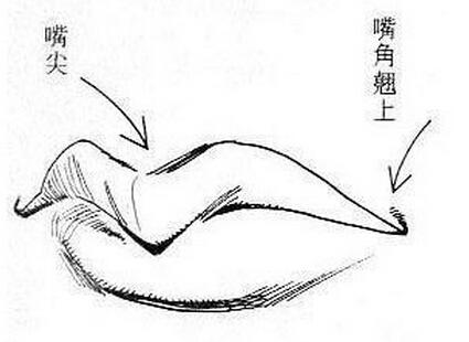 女人嘴尖的面相代表什么,此類人有什么性格特征(圖文)