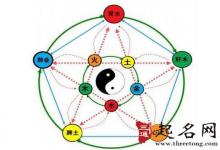 陰陽五行數字有什么說法