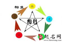 顏色與五行的關(guān)系