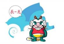 2024年屬什么生肖