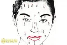 淺析：克夫女人面相痣圖解