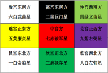 2020年九宮飛星是什么星當令,如何運用能催旺流年運勢