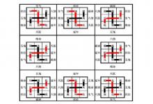 八宅風水布局招財添丁