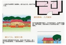 住宅風水圖解大全
