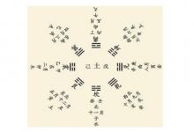 梅花易數(shù)失物預(yù)測法