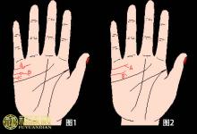 婚姻線有分叉好不好,說明了什么?