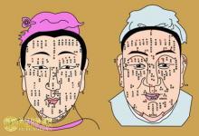 揭密:面部12宮看相秘訣