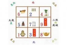 客廳風(fēng)水財位方位圖