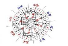 廚房風水禁忌與破解圖解