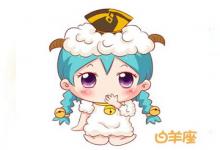 如果用動物來形容_十二星座會是哪一種?