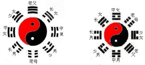 2020年六白武曲星在什么方位 代表的是吉還是兇?(圖文)