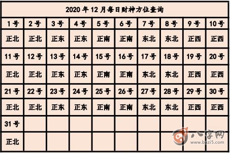 2020年打麻將贏錢方位 今天打牌坐哪個方位好(圖文)