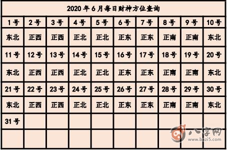 2020年打麻將贏錢方位 今天打牌坐哪個方位好(圖文)
