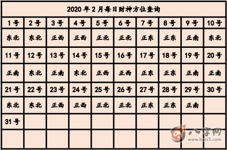 2020年打麻將贏錢方位 今天打牌坐哪個方位好(圖文)