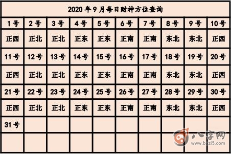 2020年打麻將贏錢方位 今天打牌坐哪個方位好(圖文)