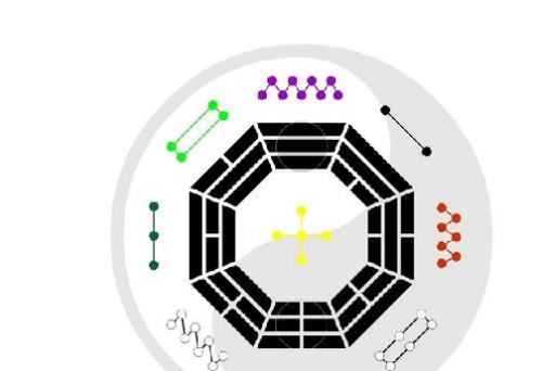 2020年有利的風(fēng)水方位在哪里 代表什么寓意？(圖文)