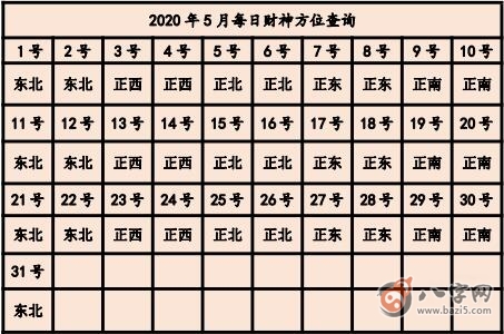 2020年打麻將贏錢方位 今天打牌坐哪個方位好(圖文)