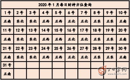 2020年打麻將贏錢方位 今天打牌坐哪個方位好(圖文)