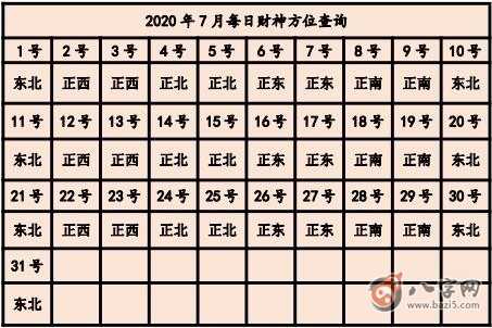 2020年打麻將贏錢方位 今天打牌坐哪個方位好(圖文)