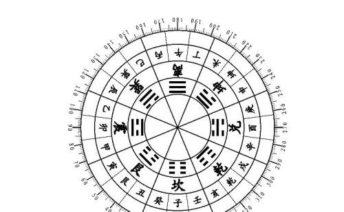 2020年七赤破軍星在中宮方嗎 主要代表的是財運嗎?(圖文)