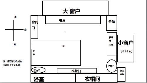 房屋八角指的是哪里 2020年住宅風水八位詳解!(圖文)