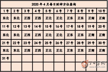 2020年打麻將贏錢方位 今天打牌坐哪個方位好(圖文)