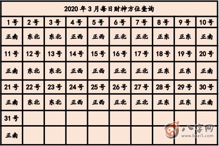 2020年打麻將贏錢方位 今天打牌坐哪個方位好(圖文)