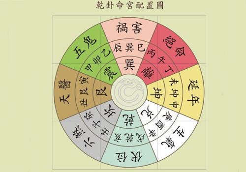 2020年七赤破軍星所在方位查詢 類象大全解析!(圖文)