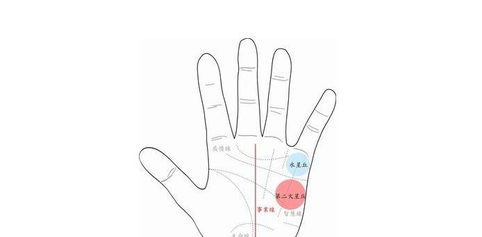 事業線與感情線相交的運勢怎么樣?好不好?(圖文)