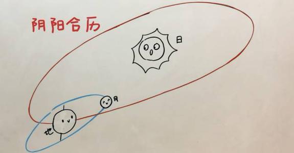 2020雙春年閏四月為什么還是366天 節日時間概況!(圖文)