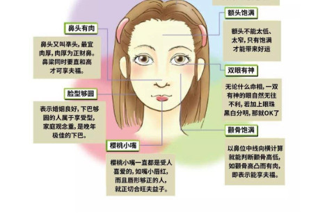 面相: 女人天生的福氣命是怎么樣的?