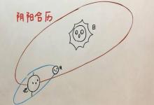 閏四月要多久幾年有一次 閏四月年份時間查詢!