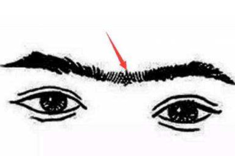 7種運(yùn)勢不好的眉毛 看看你有沒有