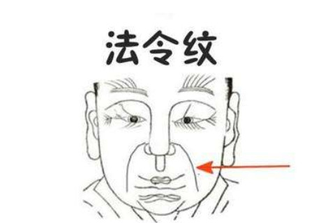 有福氣的法令紋面相