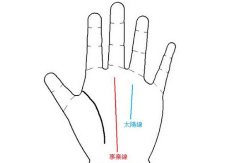 事業(yè)線手相分析(一)