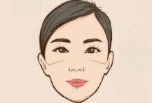 從顴骨看人的性格如何