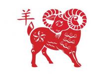 女羊男豬婚配結果如何?是相配的嗎?