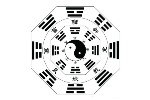 易經怎么卜卦 易經卜卦的方法