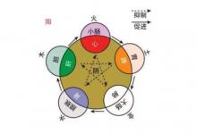 天干地支可以互相生克嗎？