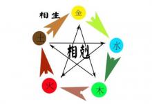 五行缺木的人怎么辦?