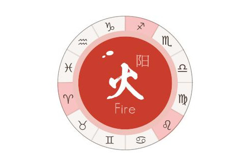 土象星座和火象星座配對