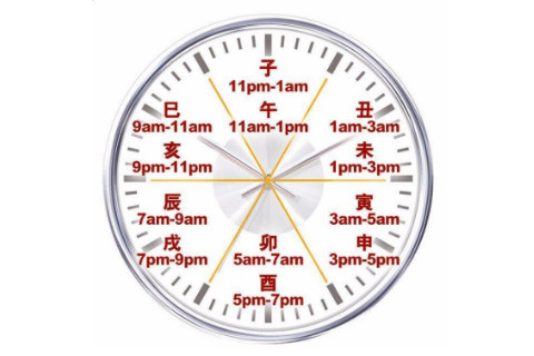 早上7點是什么時辰,出生的人命運如何?