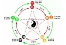 五行缺什么改運方法