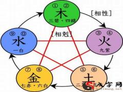 小孩起名非常簡單!只需按這幾個起名步驟即搞定